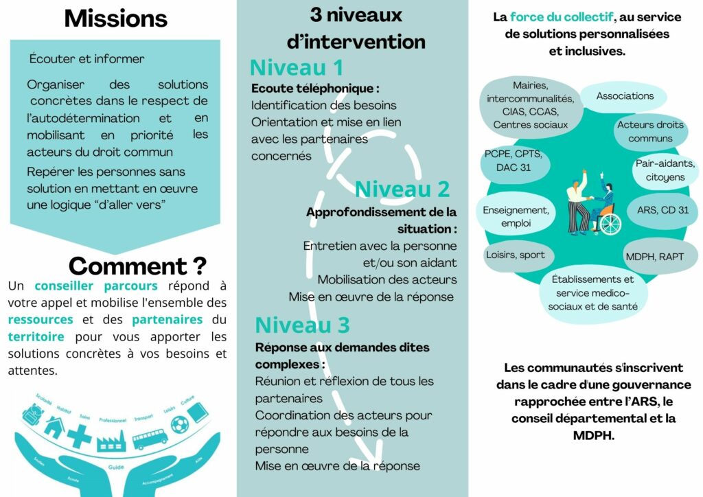 PLAQUETTE COMMUNAUTRE 360 2